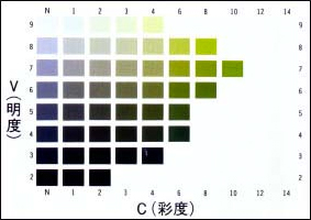 5GYの明度と彩度(JIS Z 8721 準拠 標準色票)